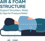 Self-Inflating Camping Mattress – 3" Thick Air & Foam Sleeping Pad with Pump Sack - Image 4